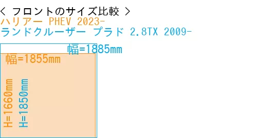 #ハリアー PHEV 2023- + ランドクルーザー プラド 2.8TX 2009-